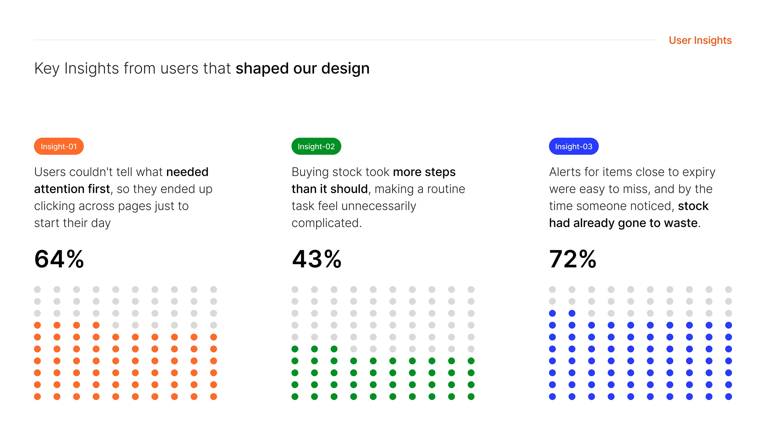 UX Research & Discovery